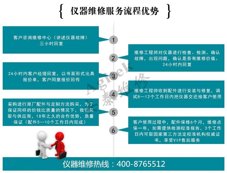 89640S频谱仪维修