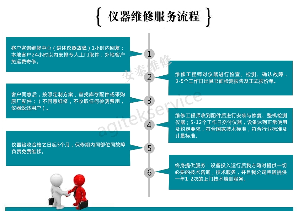 泰克信号发生器维修