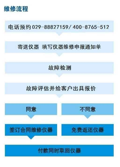 罗德与施瓦茨网络分析仪维修